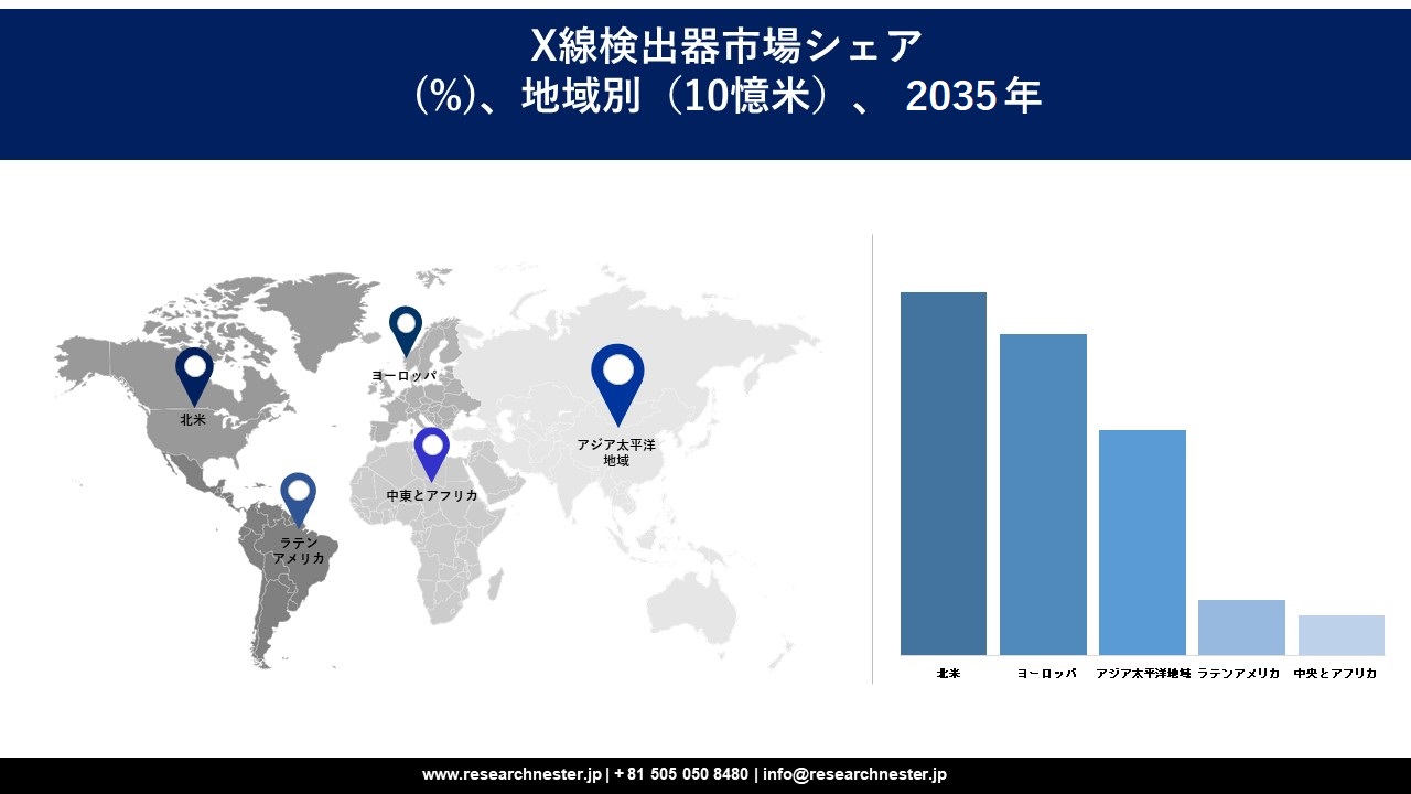 x-ray detector marketSurvey